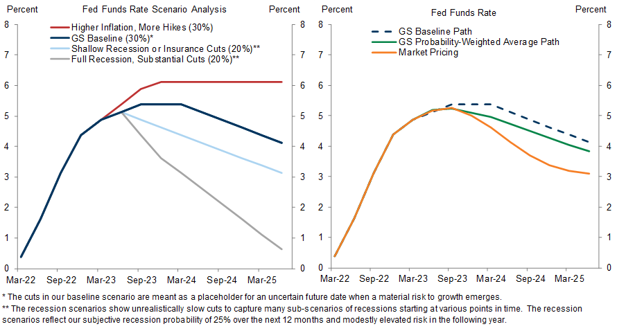 5. Approaching a High Plateau. Data available on request.