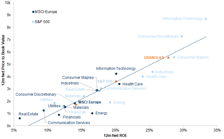 graph