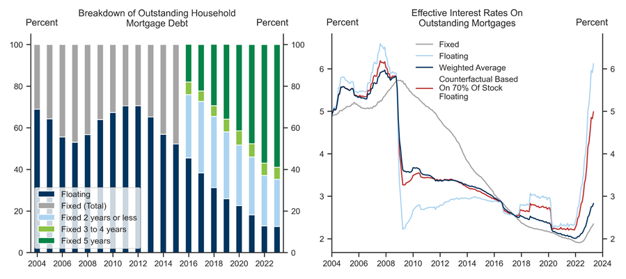 2. …But Transmission Is Much Slower Than In The Past. Data available on request.