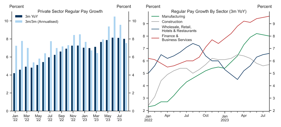 1. Pay Growth Has Accelerated in 2023…. Data available on request.
