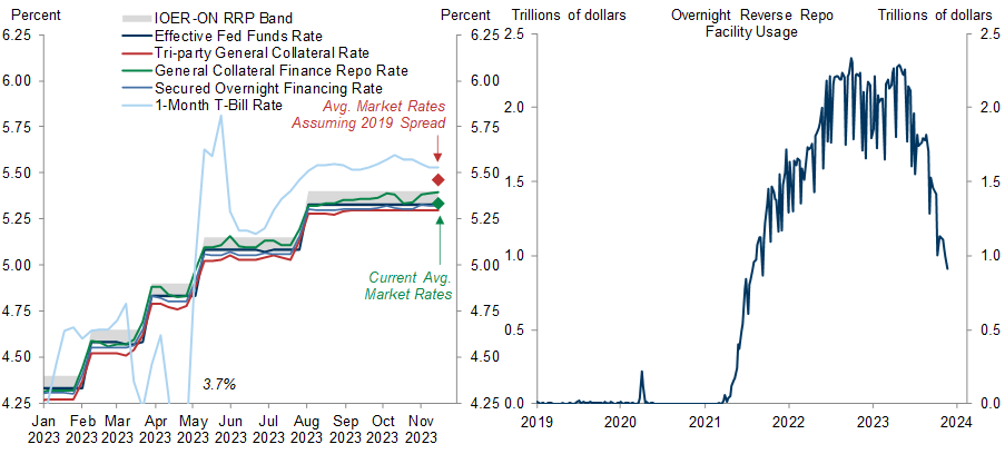 Bank Liquidity and the Dynamics of the Fed's Balance Sheet