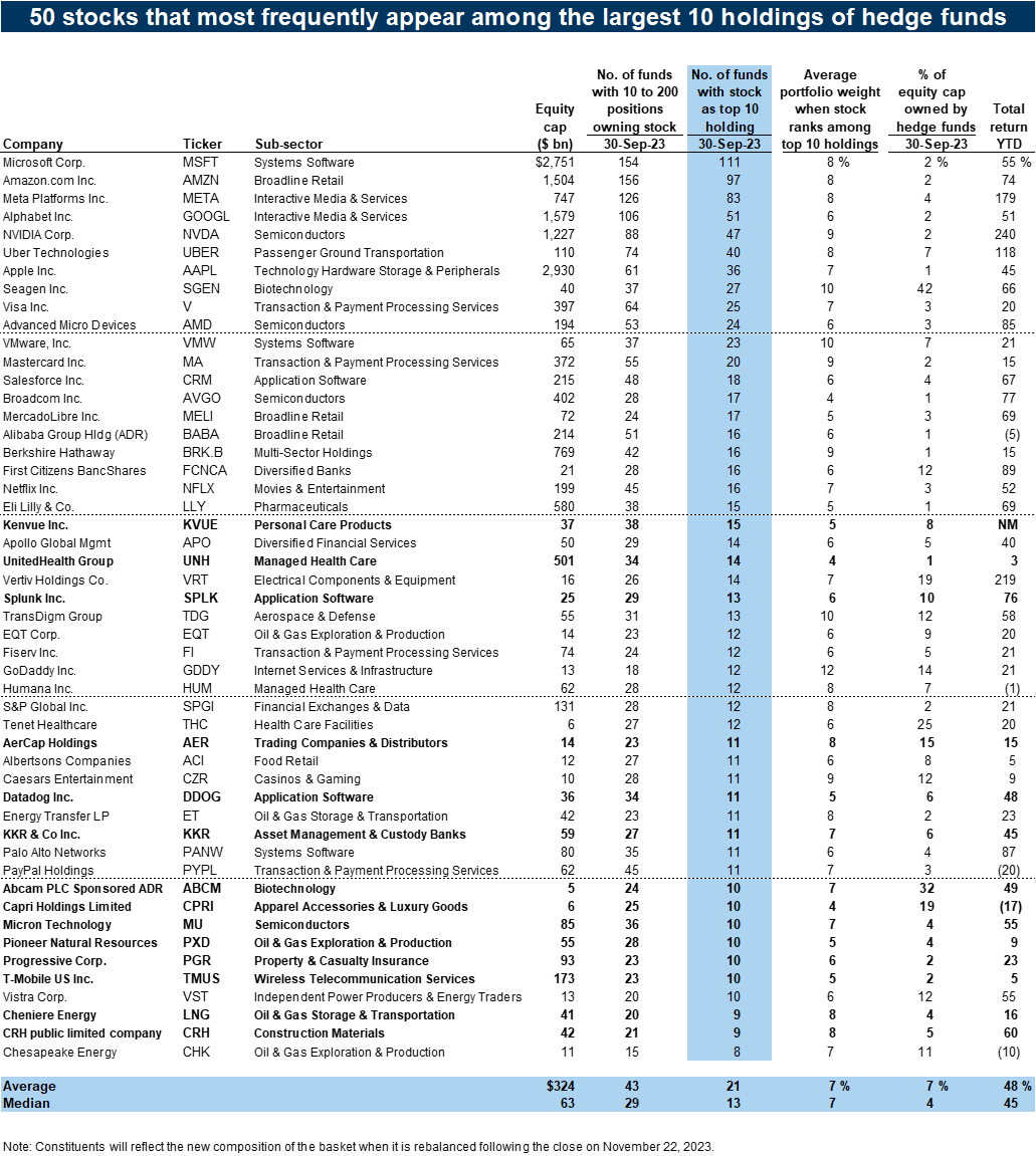 36. Very Important Positions (VIP) for hedge funds. Data available on request.