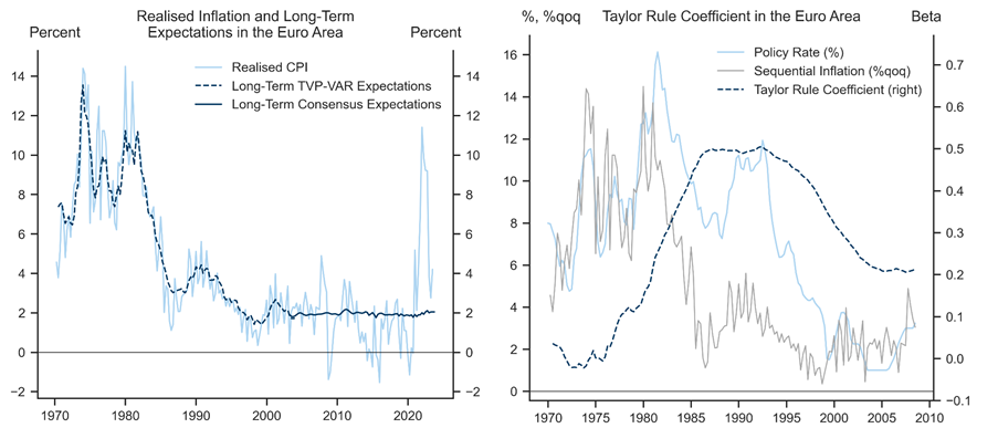 8. Policy Rates and Debt Sustainability. Data available on request.