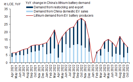 Goldman sachs says surging demand for electric top car batteries will boost these stocks