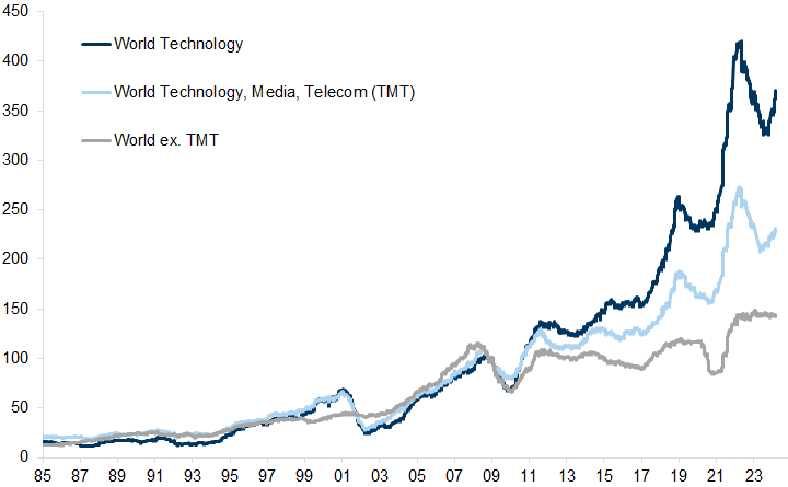 13. Tech earnings have outstripped those of the global market. Data available on request.