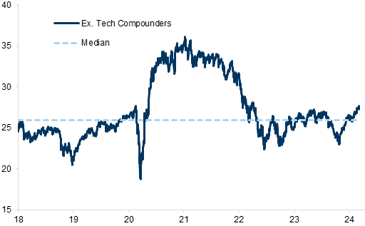 20. The valuation of our global ETCs list is in line with its average since 2016.... Data available on request.