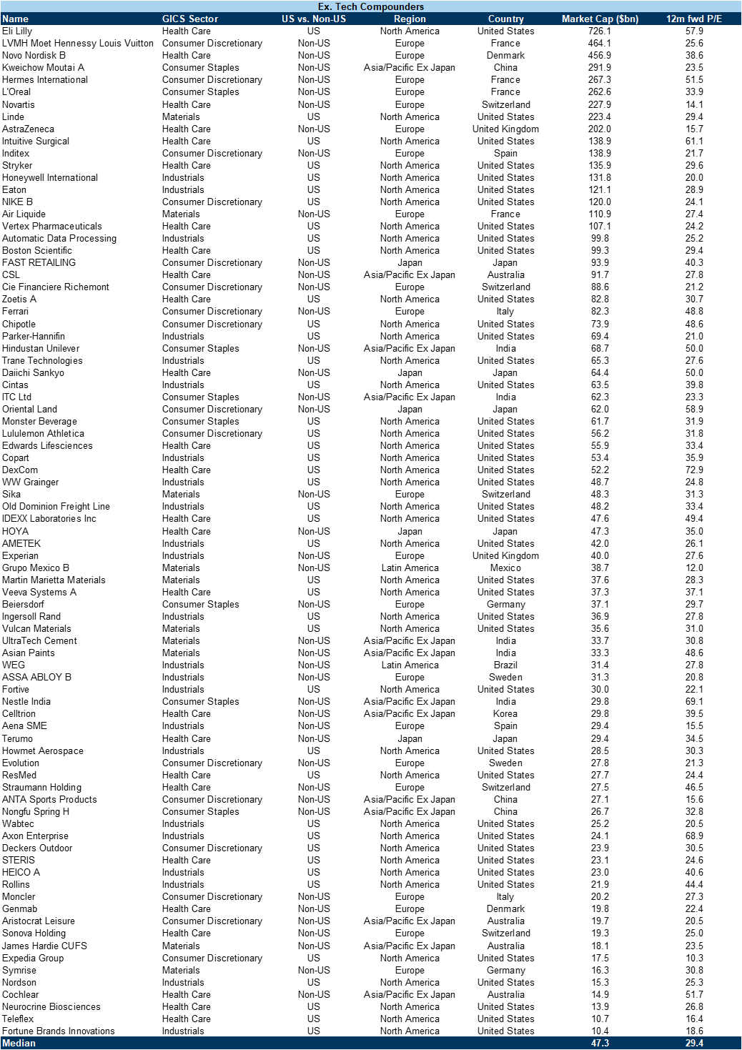 37. Ex. Tech Compounders. Data available on request.