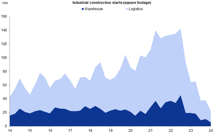 11. …and for industrial properties. Data available on request.