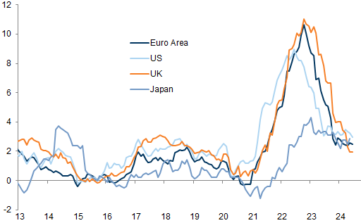 51. Inflation (CPI, yoy). Data available on request.