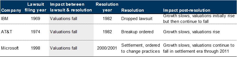 17. Historical examples of regulatory scrutiny. Data available on request.