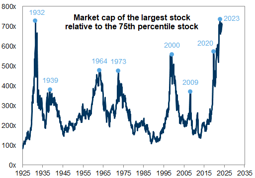 41. Market concentration over time. Data available on request.
