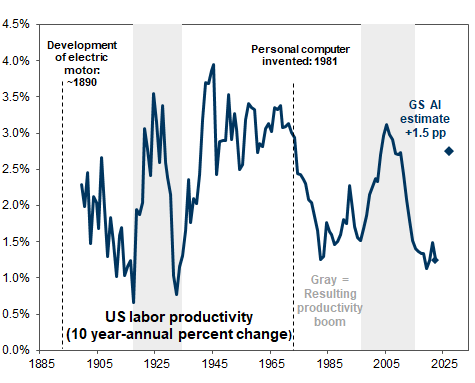 46. Historical 10-year annual productivity. Data available on request.