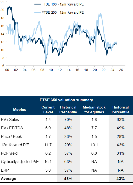 19. UK valuations. Data available on request.