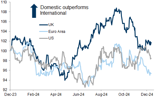 24. Domestic vs. International. Data available on request.