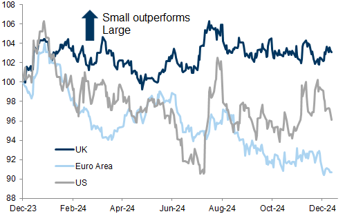 25. Small-cap vs. Large-cap. Data available on request.