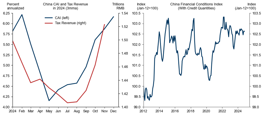 9. China Activity Has Rebounded, But the Momentum Is Unlikely to Be Maintained. Data available on request.