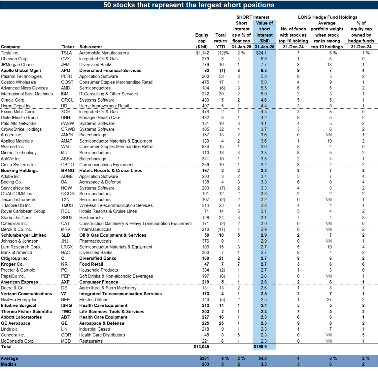 37. Our Very Important Short Positions (VISP) basket. Data available on request.