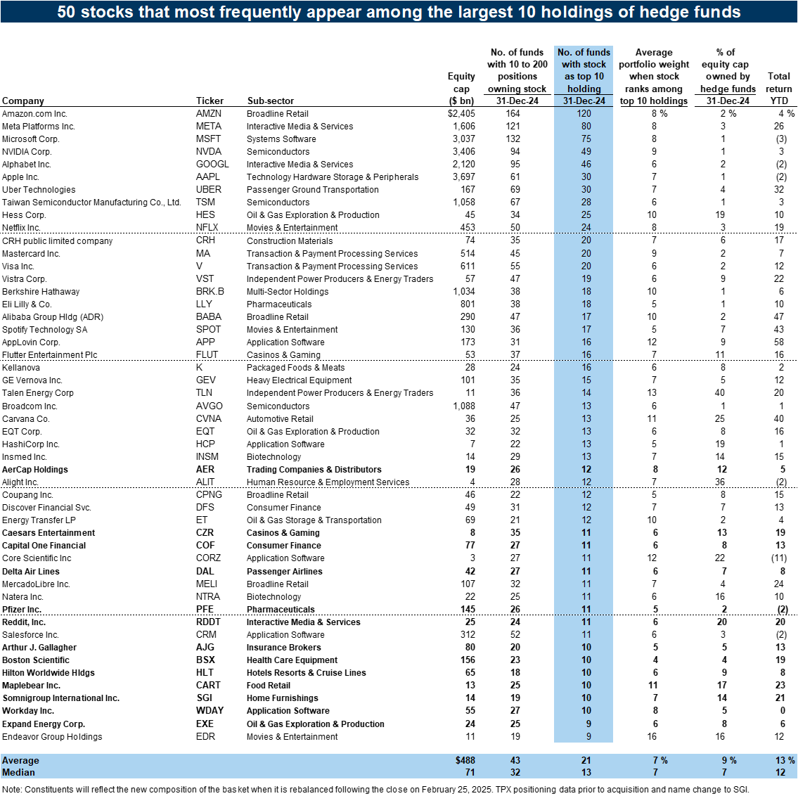 28. Very Important Positions (VIP) for hedge funds. Data available on request.