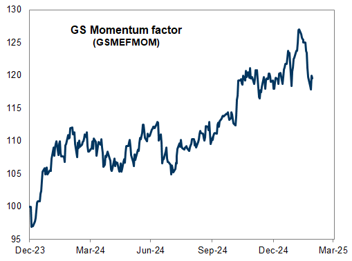 2. Performance of our Momentum factor. Data available on request.