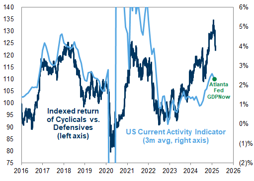 20. US equity market internal pricing of economic growth. Data available on request.