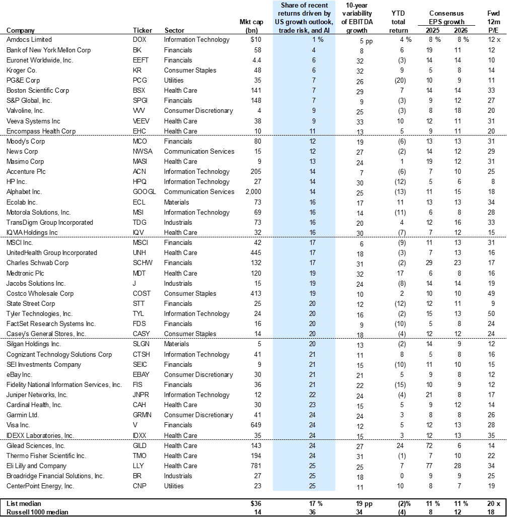 19. Insensitive Portfolio. Data available on request.