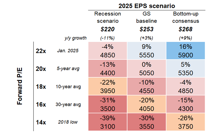 15. Central forecasts around valuation estimates are highly sensitive. Data available on request.