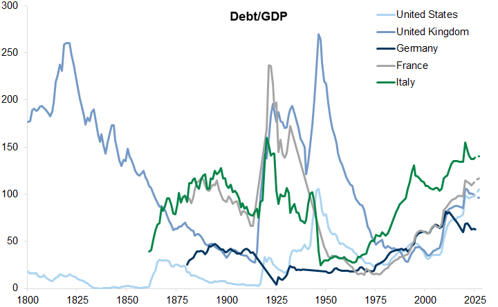 19. Government debt as a percentage of GDP. Data available on request.